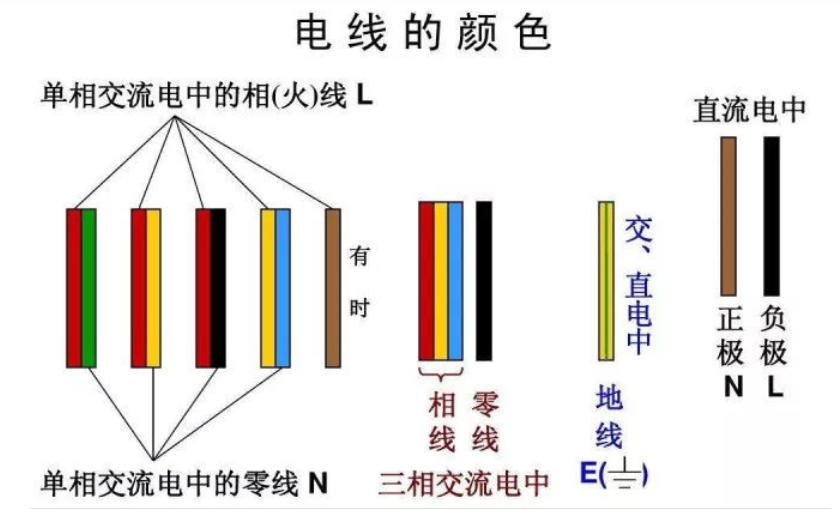 紅電線，黃電線，綠電線！各種顏色電線都代表什么？
