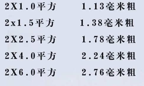 電線怎么看平方數(shù)？電線的平方是怎么計算？電線電纜的平方計算方式