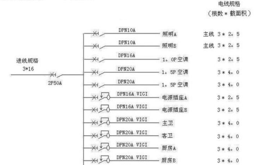 電線估算口訣，學會受益終身！